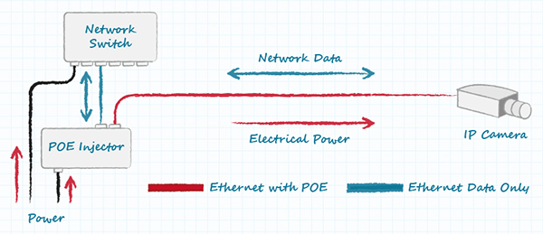 What You Need to Know About RJ45 Connectors | DigiKey
